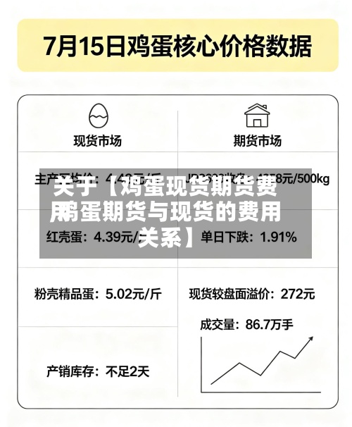 关于【鸡蛋现货期货费用,鸡蛋期货与现货的费用关系】-第2张图片