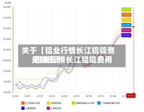 关于【铝业行情长江铝锭费用,铝业行情长江铝锭费用走势图】