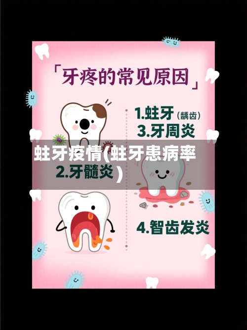 蛀牙疫情(蛀牙患病率)-第2张图片
