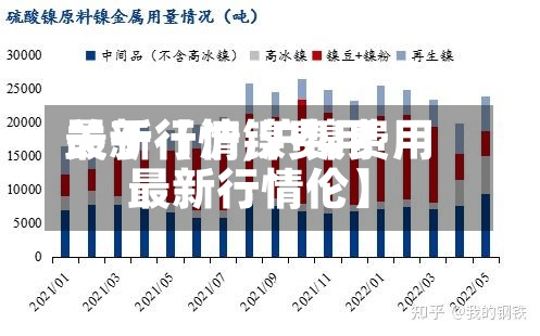 关于【沪镍费用最新行情,沪镍费用最新行情伦】