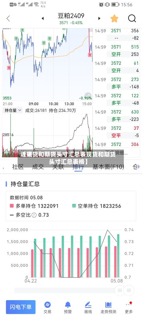 近来【现货和期货头寸汇总表现货和期货头寸汇总表格】