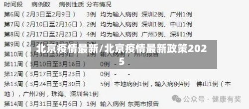北京疫情最新/北京疫情最新政策2025