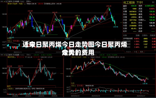 近来【今日聚丙烯今日走势图今日聚丙烯今天的费用走势】