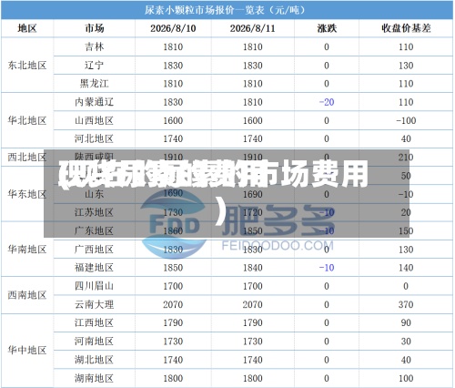 现货尿素的费用(现在的尿素的市场费用)-第3张图片