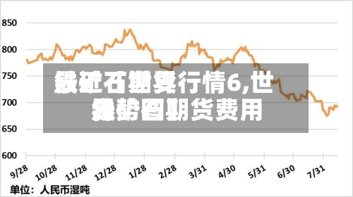 最近【世界铁矿石期货行情6,世界铁矿石期货费用走势图】