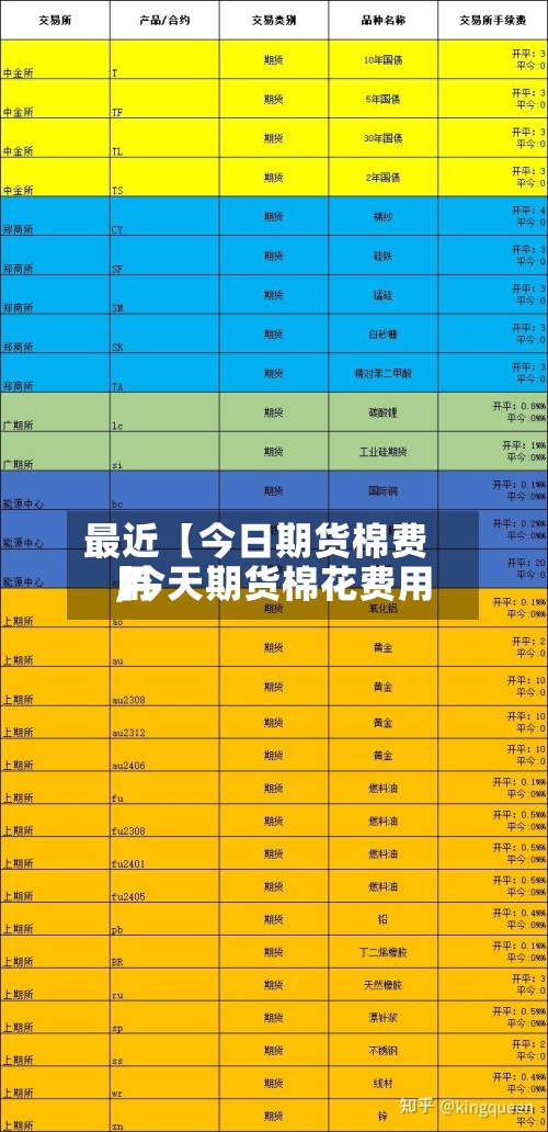 最近【今日期货棉费用
,今天期货棉花费用
】-第2张图片