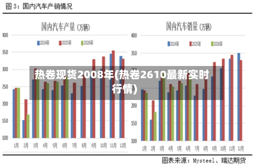 热卷现货2008年(热卷2610最新实时行情)