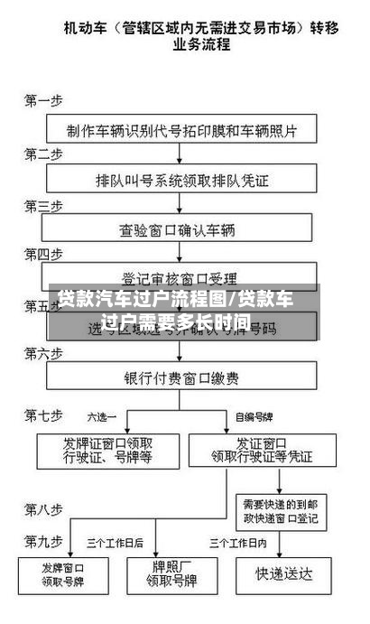 贷款汽车过户流程图/贷款车过户需要多长时间-第2张图片