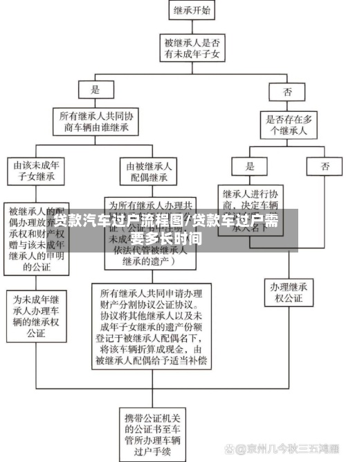 贷款汽车过户流程图/贷款车过户需要多长时间-第3张图片
