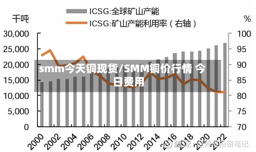 smm今天铜现货/SMM铜价行情 今日费用