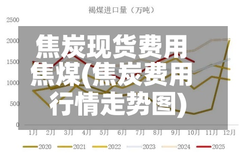 焦炭现货费用焦煤(焦炭费用行情走势图)