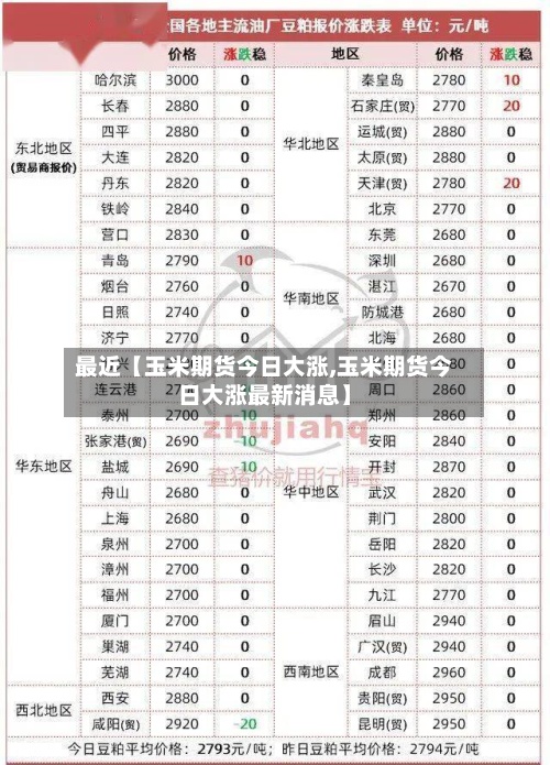 最近【玉米期货今日大涨,玉米期货今日大涨最新消息】