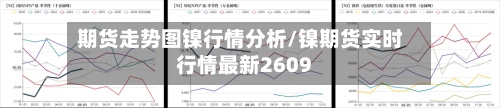 期货走势图镍行情分析/镍期货实时行情最新2609
