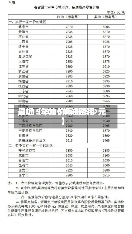 最近【2015燃油费用,2015年油价每升多少元】