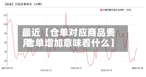 最近【仓单对应商品费用,仓单增加意味着什么】