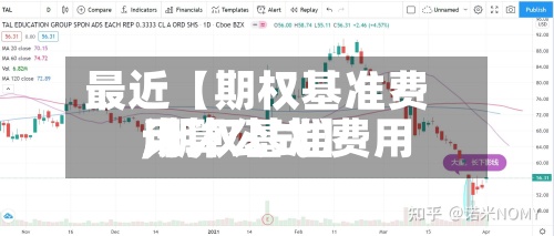 最近【期权基准费用,期权基准费用计算公式】