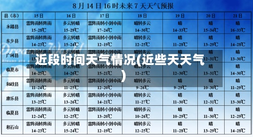 近段时间天气情况(近些天天气)