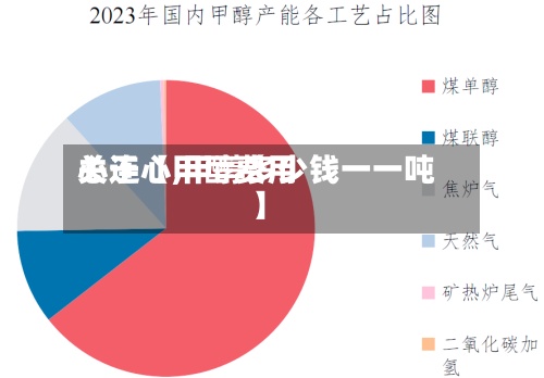 关于【甲醇费用心连心,甲醇多少钱一一吨】