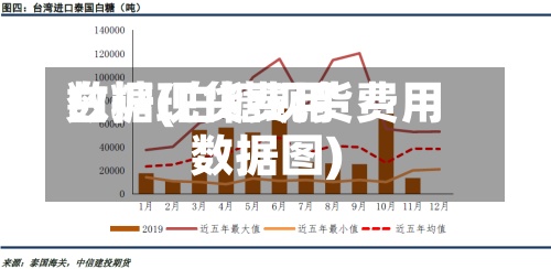 白糖现货费用数据(白糖现货费用数据图)