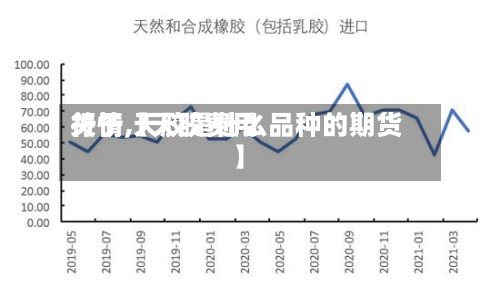 关于【天胶费用行情,天胶是什么品种的期货】