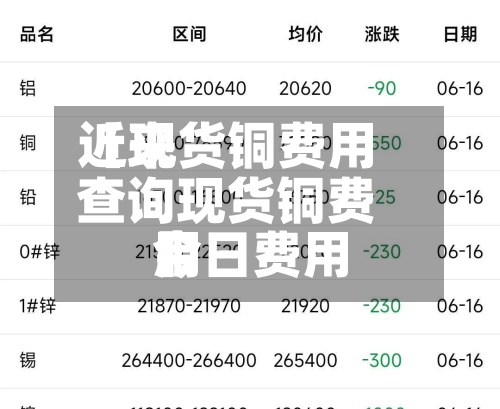 近来【现货铜费用查询现货铜费用今日费用】-第2张图片