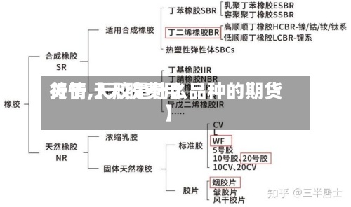 关于【天胶费用行情,天胶是什么品种的期货】-第3张图片