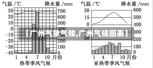 【广州气象气候,广州气候图表】