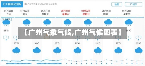 【广州气象气候,广州气候图表】-第2张图片