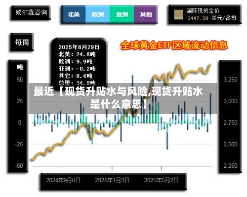 最近【现货升贴水与风险,现货升贴水是什么意思】-第2张图片