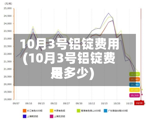 10月3号铝锭费用(10月3号铝锭费用是多少)