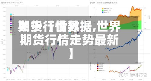 关于【世界期货行情数据,世界期货行情走势最新】-第3张图片