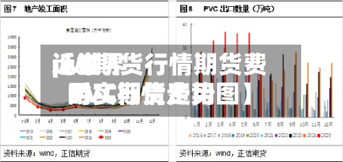 近来【世界pvc期货行情期货费用PVC期货费用时实行情走势图】-第2张图片