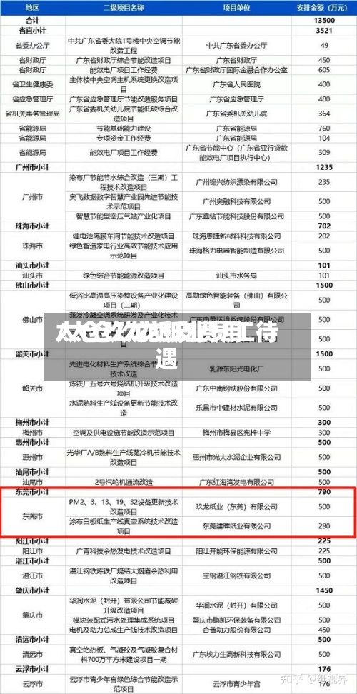 太仓玖龙纸皮费用/太仓玖龙纸业员工待遇-第3张图片