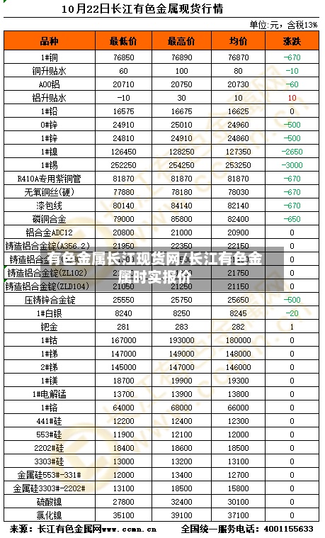 有色金属长江现货网/长江有色金属时实报价