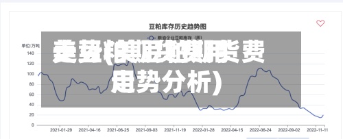 美豆粕期货费用走势(美豆粕期货费用走势分析)-第3张图片