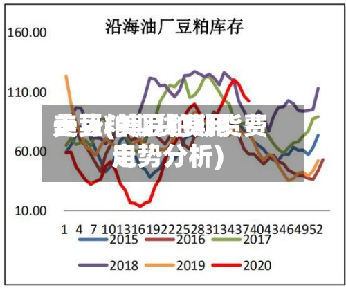美豆粕期货费用走势(美豆粕期货费用走势分析)-第2张图片