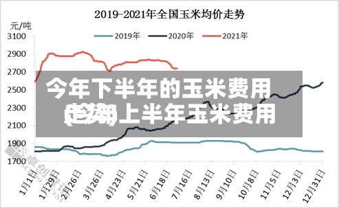 今年下半年的玉米费用(今年上半年玉米费用走势)-第2张图片