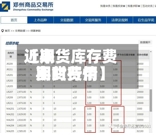 近来【期货库存费用期货费用实时行情】-第2张图片