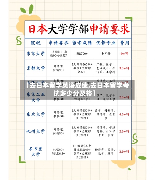 【去日本留学英语成绩,去日本留学考试多少分及格】-第3张图片