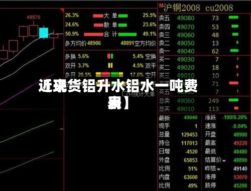 近来【现货铝升水铝水一吨费用表】