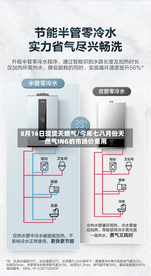 8月16日现货天燃气/今年七八月份天然气ING的市场价费用-第2张图片