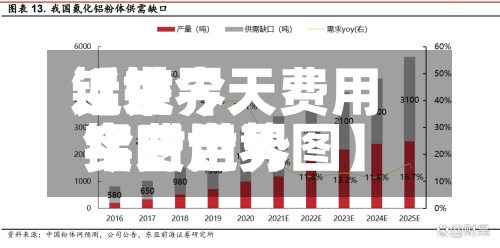近来【世界铝锭今天费用今日世界铝费用实时走势图】-第2张图片