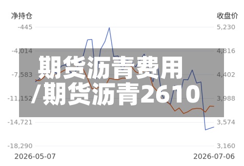期货沥青费用/期货沥青2610-第2张图片