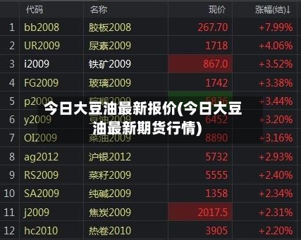 今日大豆油最新报价(今日大豆油最新期货行情)-第2张图片