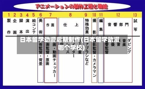 日本留学动漫后期制作(日本留学动漫哪个学校)