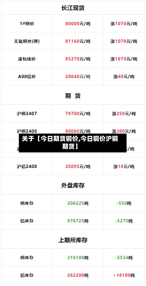 关于【今日期货铜价,今日铜价沪铜期货】-第3张图片