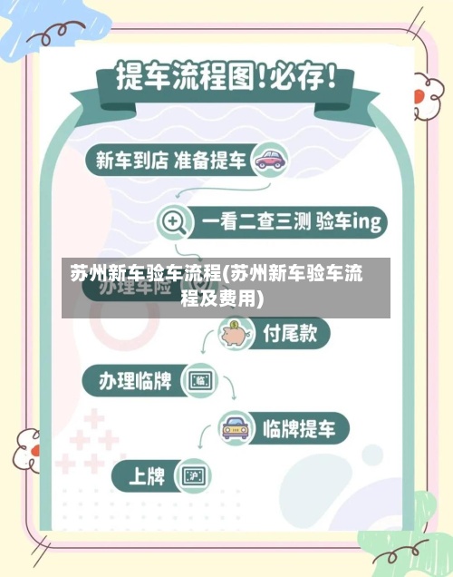 苏州新车验车流程(苏州新车验车流程及费用)