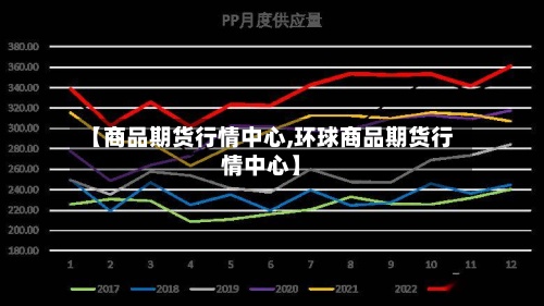 【商品期货行情中心,环球商品期货行情中心】