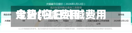 今日纯碱费用走势(今日纯碱费用走势分析)-第2张图片