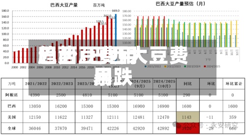 巴西豆费用
趋势/巴西大豆费用
暴跌-第3张图片
